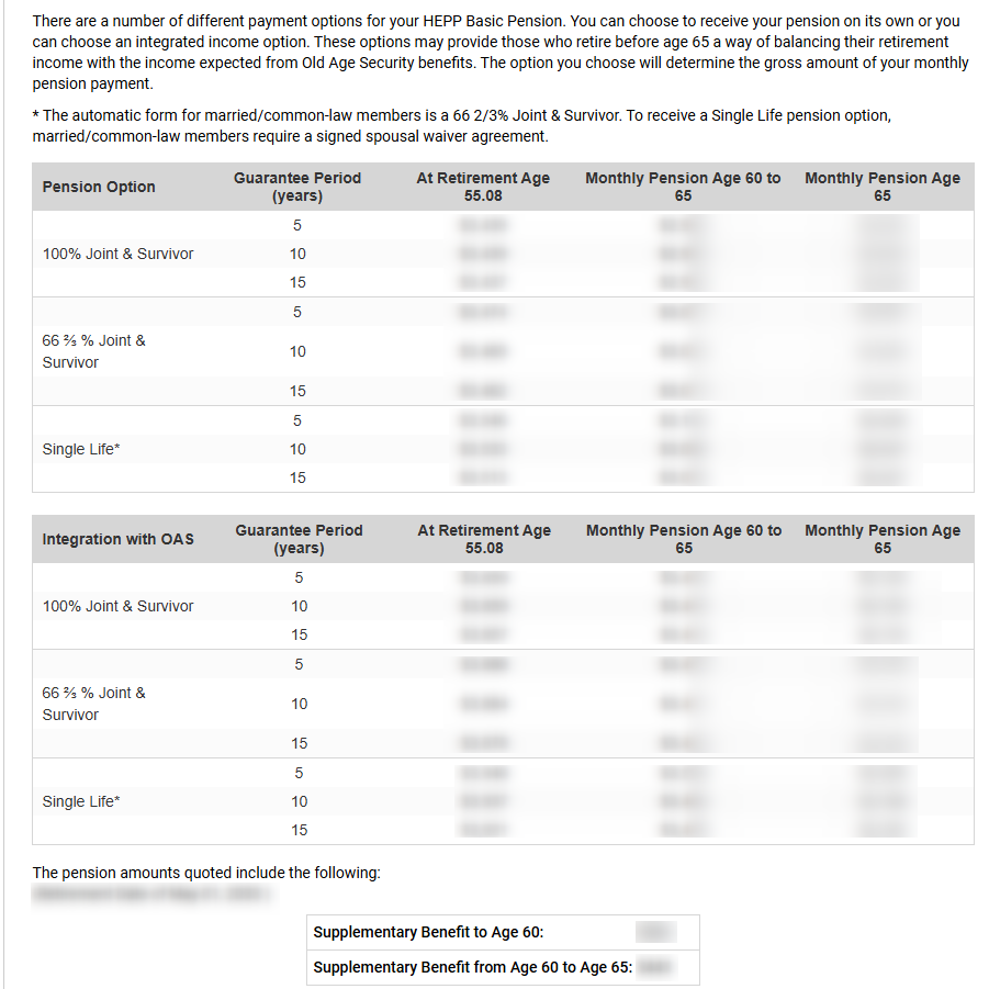 Pension Options Pension Options